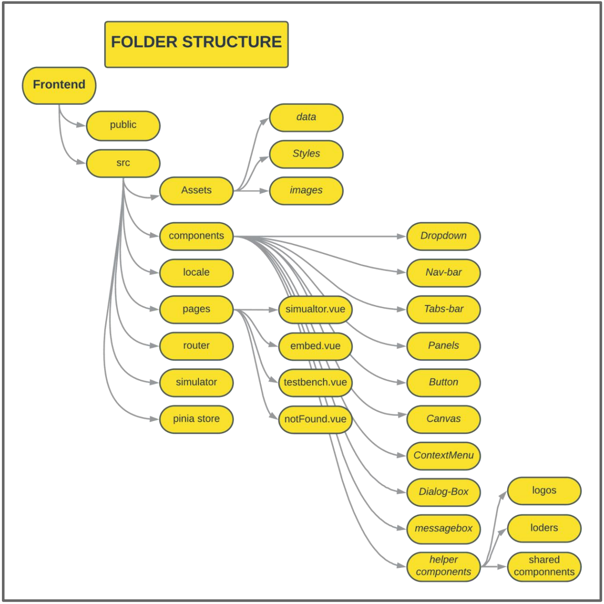 refactoring folder structure